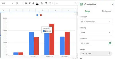 automatically generate Charts and Graphs in Google Sheets